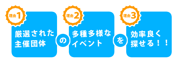 厳選された安心・安全な主催団体の、多種多様なイベントを、効率良く探せる！